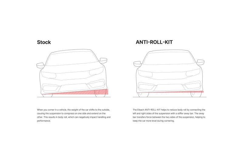 Eibach Rear Anti-Roll Bar Kit for 14 Ford Fiesta ST 21mm - Image 4
