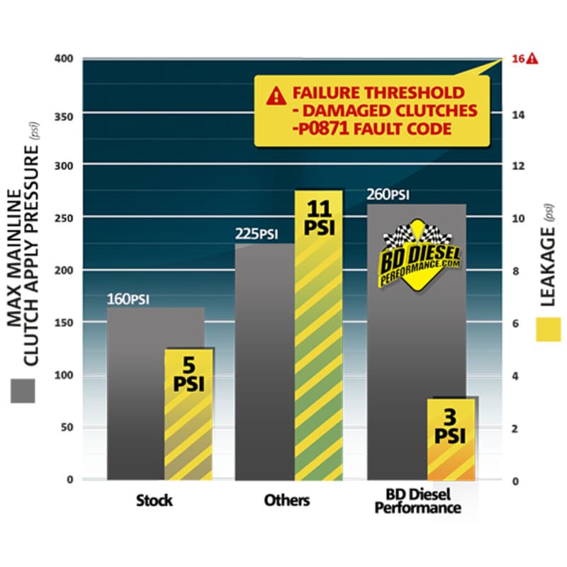 BD Diesel ProTect68 Diesel Fuel Additive for Heavy-Duty Engines - Image 4