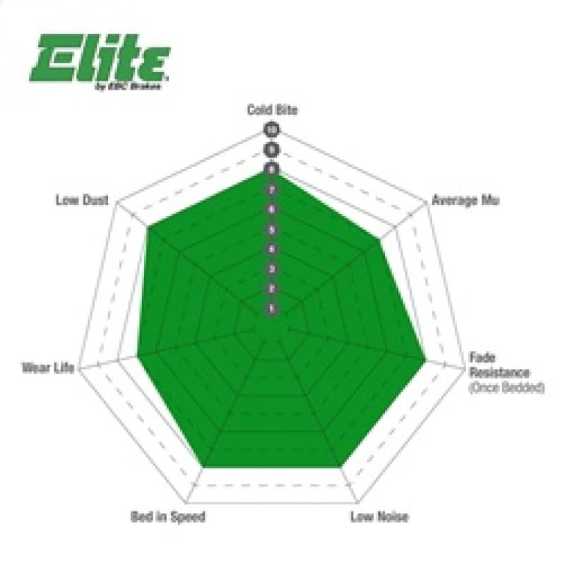 EBC Greenstuff Brake Pad Set for 4x4 Heavy Duty Low Wear Offroad Resistant - Image 5