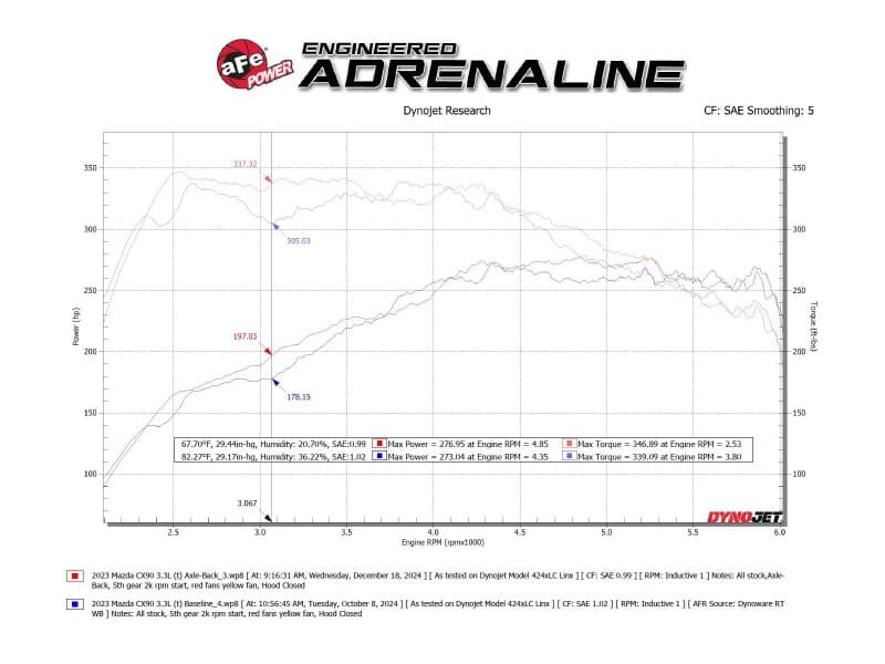 aFe Exhaust Axle Back System 3" Mandrel-Bent 304 Stainless Steel - Image 3