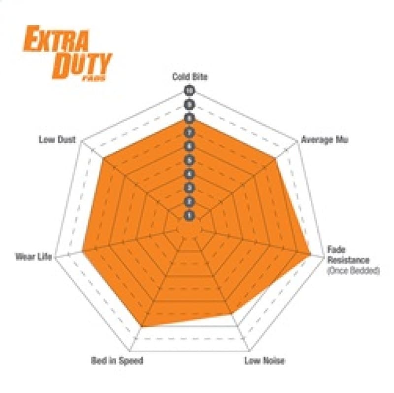 EBC Extra Duty Brake Pad Set for Heavy Duty Use High Friction ECO Technology - Image 4