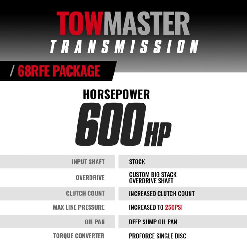 BD Diesel Transmission and Torque Converter Package for Diesel Trucks HD Pan - Image 2
