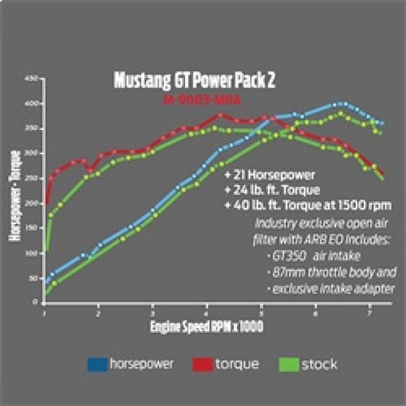Ford Racing ProCal Calibration Tool for Focus ST Cold Spark Plug & Air Intake... - Image 4