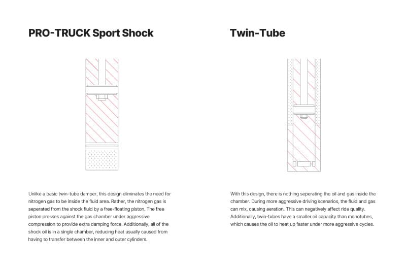 Eibach Pro-Truck Sport Shocks for Trucks 2.0" Lift Compatible with Pro-Lift-Kit - Image 4