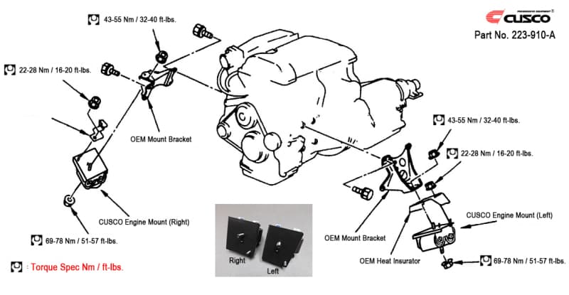 Cusco Engine Mount Set for Nissan 240SX/Silvia S13/S14/S15 OEM Shape HD Rubber - Image 4