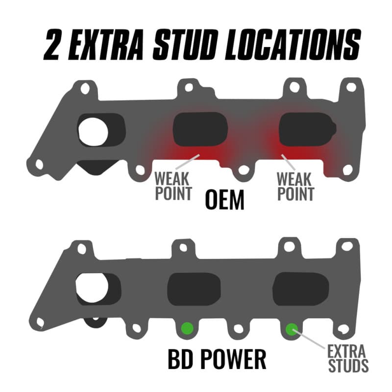 BD Diesel Exhaust Manifolds for Chevy C6 6.6L Duramax Turbocharged - Image 4