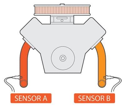 Innovate Motorsports DLG-1 Dual Lambda Gauge 52mm for V & Boxer Engines - Image 4