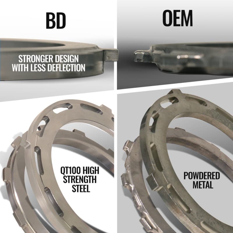 BD Diesel TrackMaster 68RFE Transmission for Cummins RAM Trucks HD Billet OD ... - Image 5