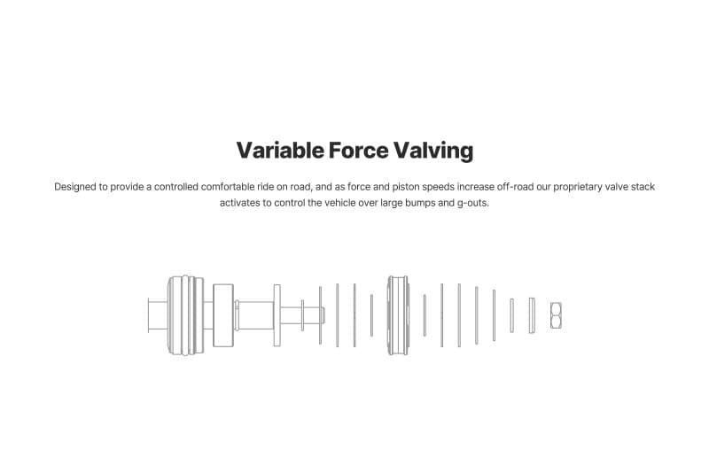 Eibach Pro-Truck Coilover 2.0 Front for 10-20 Toyota 4Runner 2WD/4WD - Image 3