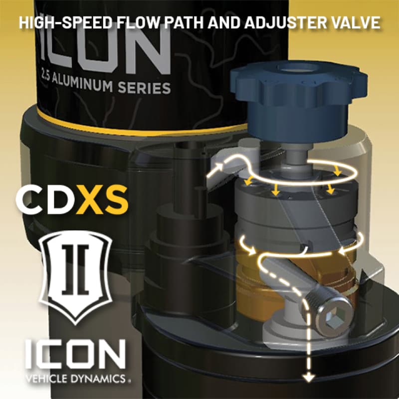 ICON 2.5 Series Coilover Kits - Image 3