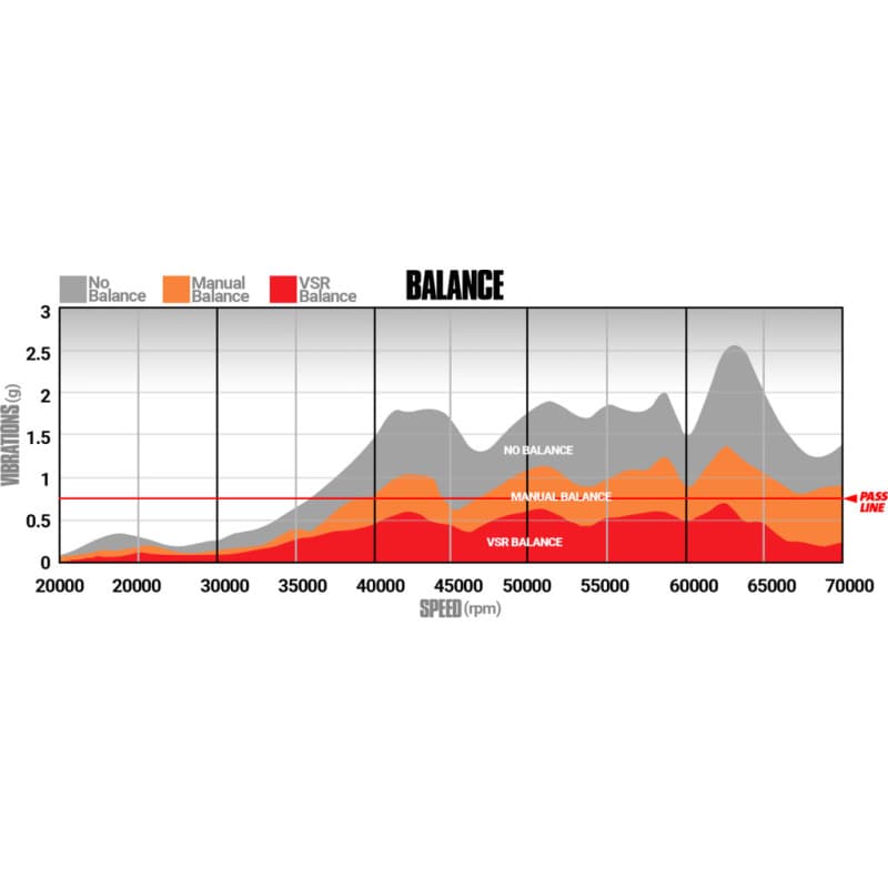 BD Diesel Turbocharger for Stock Installation with Ballistic Billet Compresso... - Image 3