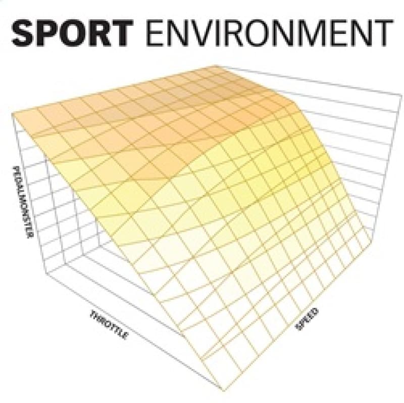 Banks Power PedalMonster Throttle Response Controller for Improved Torque Del... - Image 5