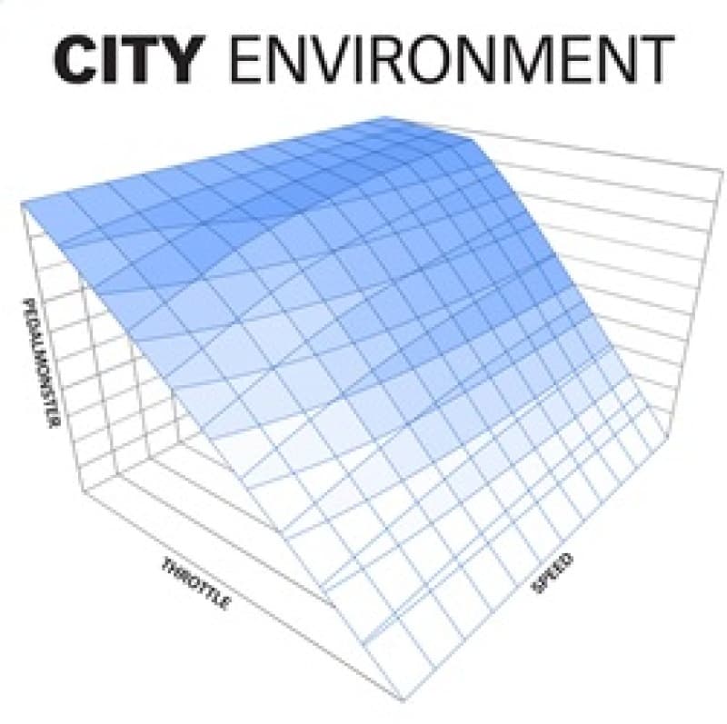 Banks Power PedalMonster Throttle Response Controller for Improved Torque Del... - Image 4
