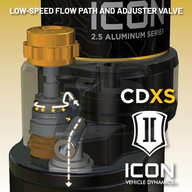 ICON 2.5 Series Coilover Kits - Image 4