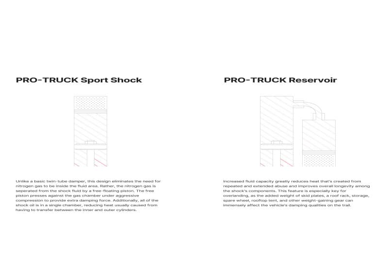 Eibach Pro-Truck Reservoir Shocks Remote Reservoir Off-Road Performance - Image 3