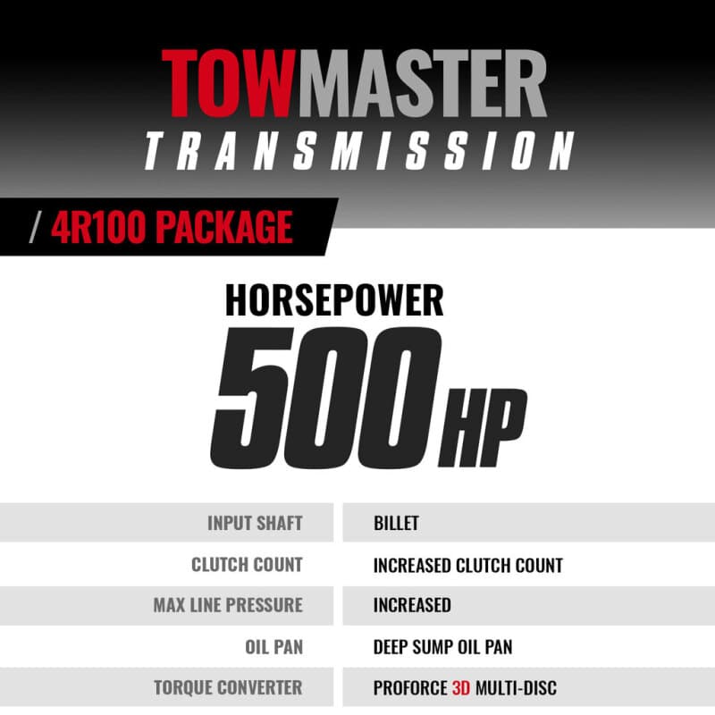 BD Diesel Transmission and Torque Converter Package for Diesel Trucks with HD... - Image 3