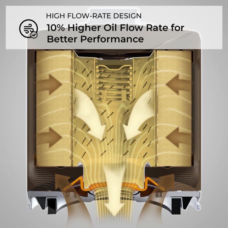 K&N Engineering Oil Filter with Welded Hex Nut HP-3001 - Image 4