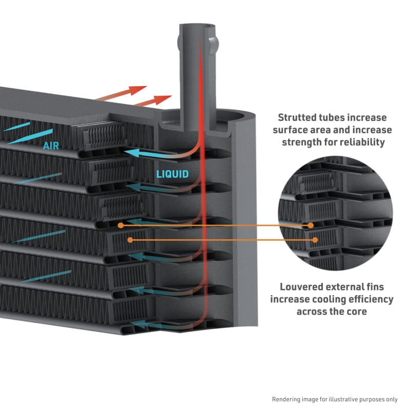 Mishimoto Transmission Cooler for Ford F-150 2011-2014 Heavy-Duty Cooling - Image 5