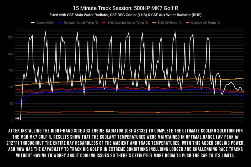 CSF Aluminum Radiator for Audi/VW High-Performance Triple-Pass Flow - Image 5