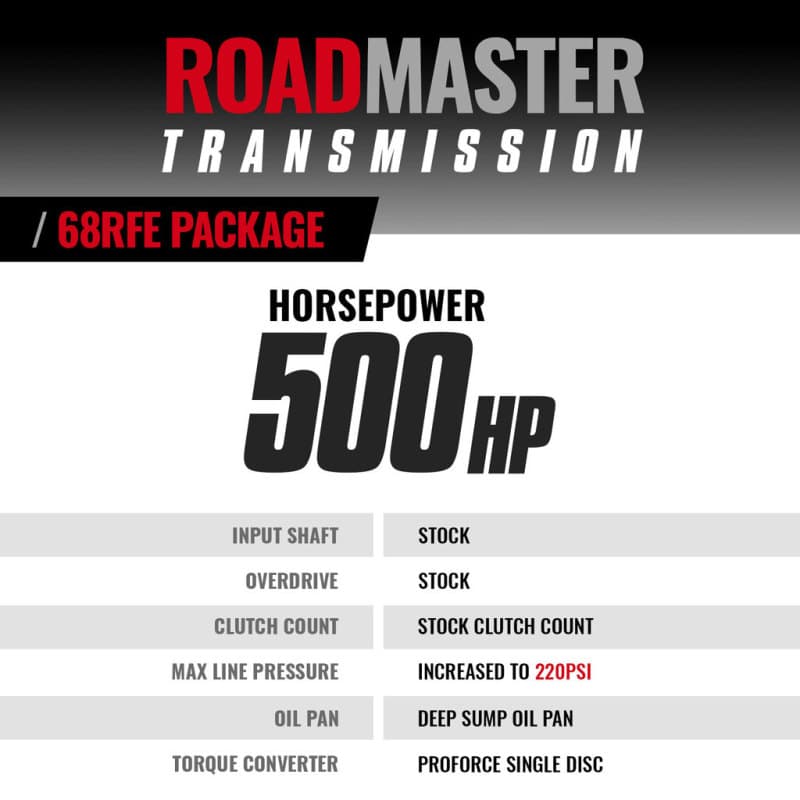 BD Diesel Transmission for Performance Diesel Trucks 1064224SS - Image 3