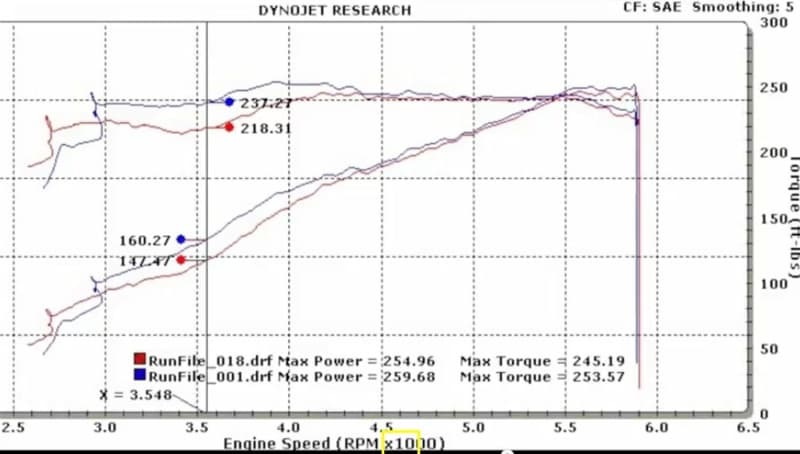 BBK Throttle Bodies CNC Machined 356 Aluminum Direct Replacement - Image 3