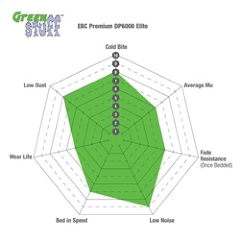 EBC Greenstuff Brake Pad Set for 4x4 Heavy Duty Low Wear Offroad Resistant - Image 3