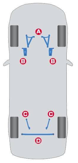 Cusco Power Braces for Honda CRF450 Reinforced Steel Chassis Support - Image 2