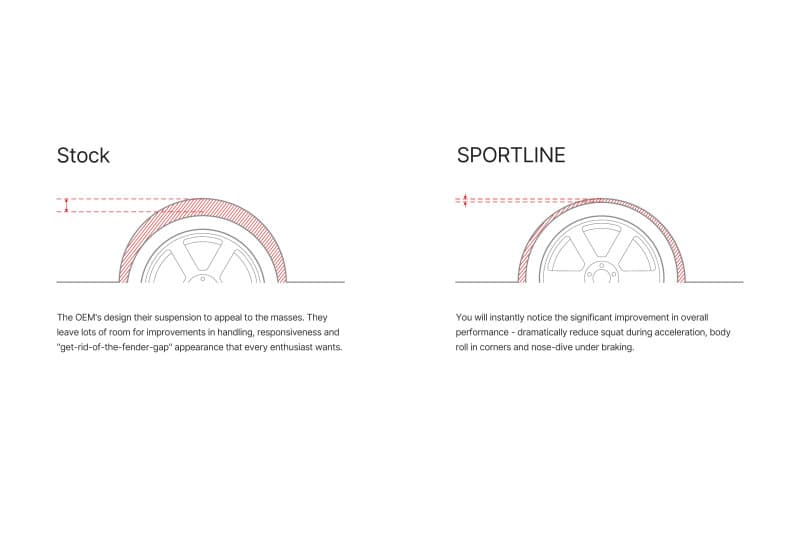 Eibach Sportline Kit for 17+ Honda Civic SI Suspension Lowering Springs - Image 3