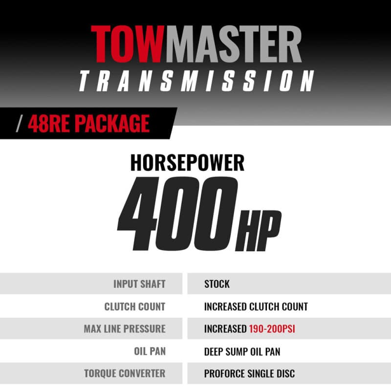 BD Diesel Transmission for Performance Diesel Trucks 1064144SS - Image 2