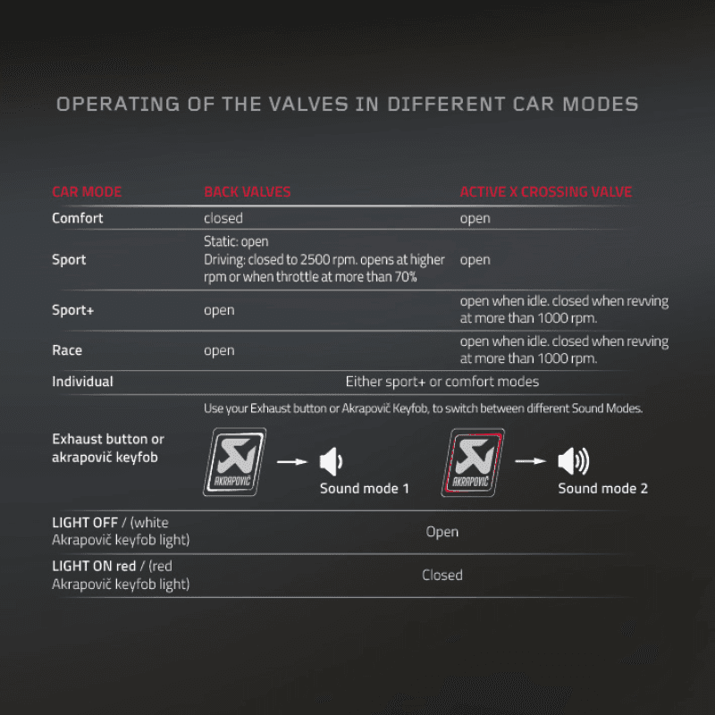 Akrapovic Sound Kit - Image 4