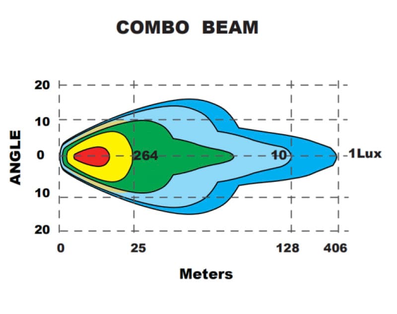 ORACLE Lighting Auxiliary Light TIR+LED Reflector 30° Beam 500M Projection - Image 5