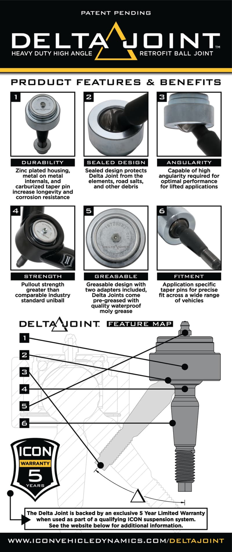 ICON Delta Joint Kits - Image 5