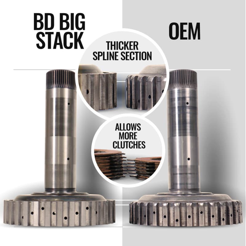 BD Diesel Transmission for Chevy C6 Hard Anodized Valve Body & Steel Girdle - Image 3