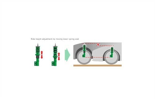 Tein Coilover for Infiniti G37 Coupe & Nissan 370Z Street Basis Z - Image 2